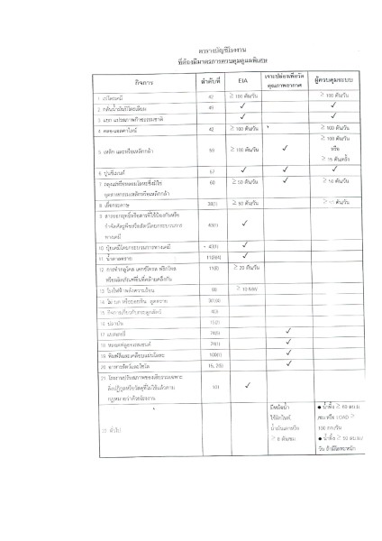 มาตรการควบคุมมลพิษพิเศษ
